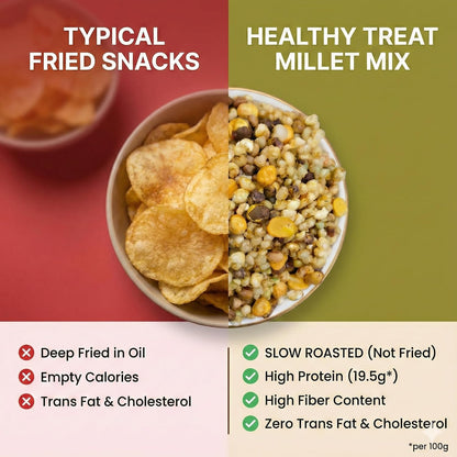 Roasted Chatpata Millet Mix Namkeen 200 gm | Jowar & Bajra Chips, Chana, Peanuts & Moong | High Protein Crunchy Millet Snack