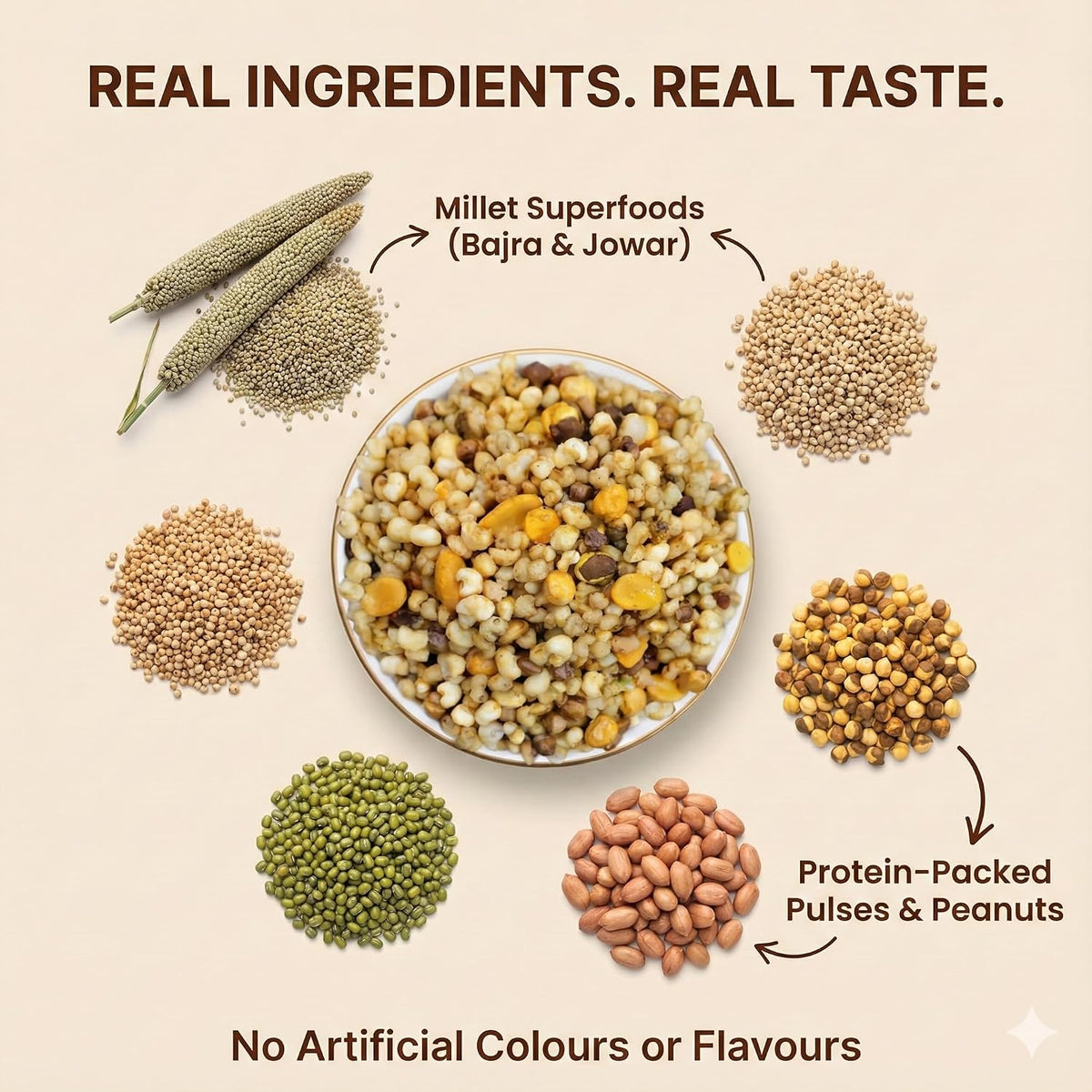 Roasted Chatpata Millet Mix Namkeen 200 gm | Jowar & Bajra Chips, Chana, Peanuts & Moong | High Protein Crunchy Millet Snack